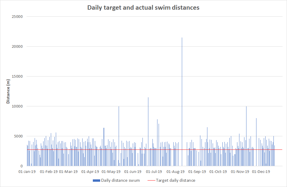 Simon Griffiths: Publisher, Author, Swimmer tweet media