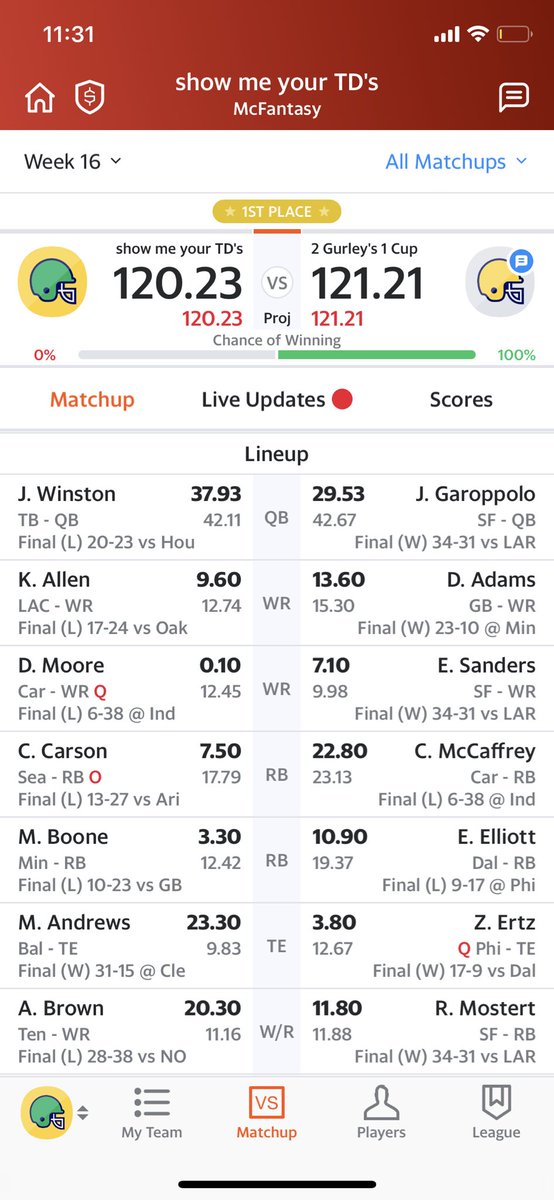 DuvalDreams_35's tweet photo. Shoutout to all those who raved about Mike Boone @MatthewBerryTMR and @A_kamara6 you could’ve given me a little heads up that this was your comeback week dog. #lessthanapoint https://t.co/JIAhImVgaz