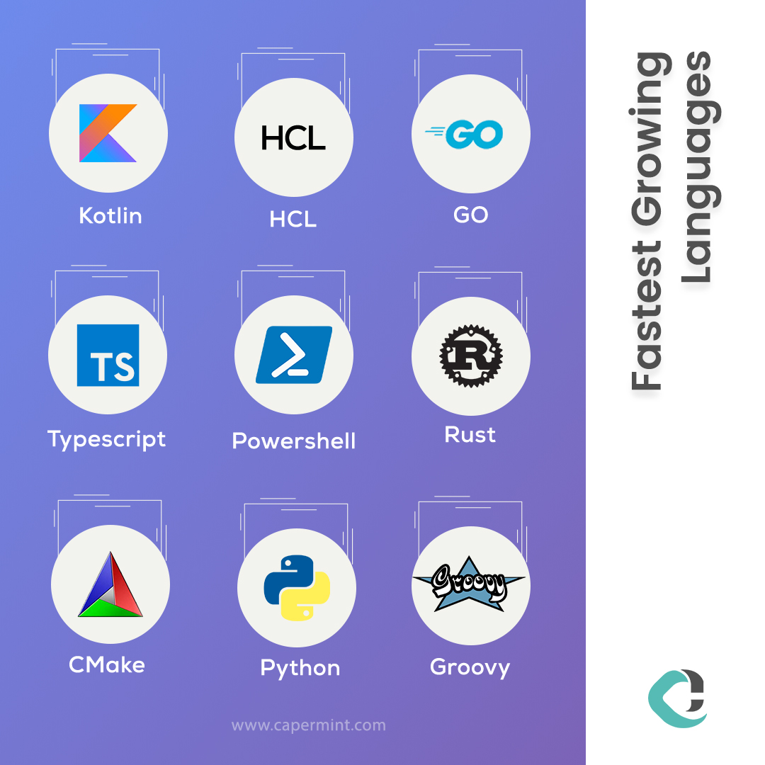 Caperminttech's tweet photo. Do you know how many #languages are there to write a program ?
According to different surveys, there are between 500 and 5000 languages exists.
We at #capermint are proud to say that provide #services in upcoming fastest #growing #programinglanguages.
#programmers #developers https://t.co/FenvGbWRPE