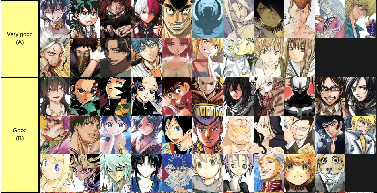 AJ on X: “A Christmas Shonen Characters Tier List! This was fun 