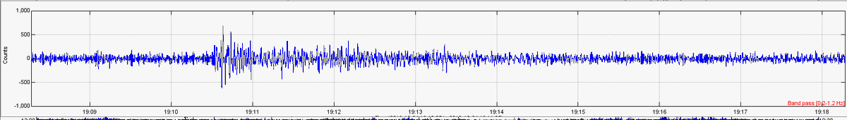 KristiFinkTXESP's tweet photo. Happening Now - COLUMBIA - a preliminary magnitude M6.0 earthquake occurred at 19:03 UTC, damages are unknown at this time.  The event was recorded in Spring, TX, at #RaspberryShake Station #R5DDF - a BP 0.2 to 1.2 Hz filter has been applied. https://t.co/W0w1RemriV