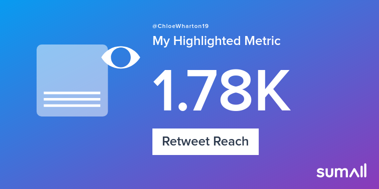 ChloeWharton19's tweet photo. My week on Twitter 🎉: 2 Likes, 1 Retweet, 1.78K Retweet Reach. See yours with https://t.co/Pf6GnMwE1Z https://t.co/ZZ741y0Px4