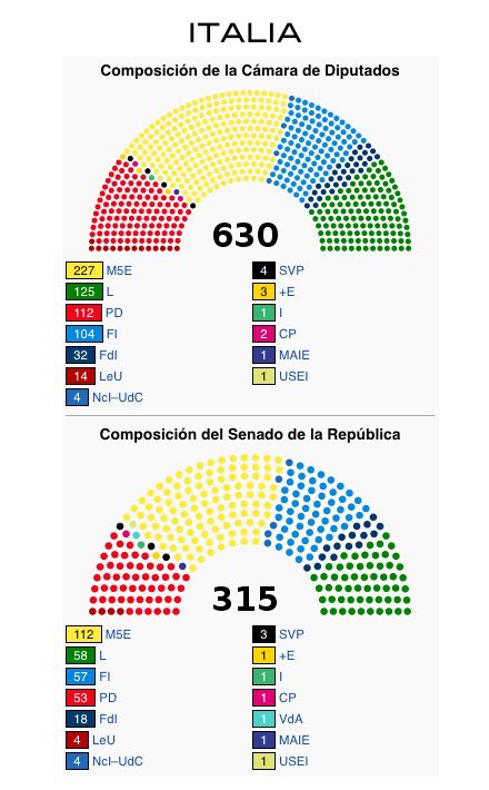 Santi_ABASCAL's tweet photo. Los cosmopaletos todo el día mirando a Europa acomplejaditos....menos cuando se trata de distribuir un parlamento como Dios manda. Entoncés la máxima es difuminar a VOX  y todos, desde el PP hasta Bildu, se ponen de acuerdo para intentar, en vano, dañar a VOX. https://t.co/qz9MAh0boC