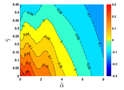 DaBurbanoL's tweet photo. Our recent work on Synch in Multiplex Networks is out!
https://t.co/EQotNQCfQa
@mdiberna, @nyaghouti
#Synchronization, #MultiplexNetworks @IEEEXplore https://t.co/pMqCdzlCPG