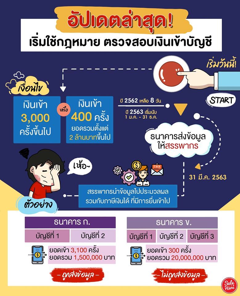 Sale Here - อะไรลดเรารู้ tweet media