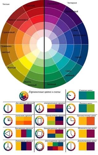 آدم | تصميم داخلي på Twitter: "تنسيق او دمج أكثر من لون في غرفه واحده يتم  وفقاً لدائرة الألوان كالتالي: - لونين متقابلين - لونين بجانب بعض - ٣ ألوان  بجانب بعض -