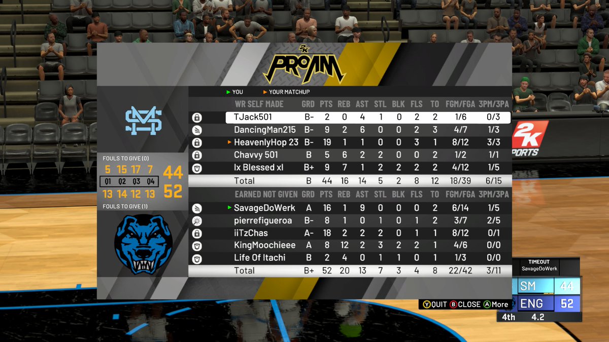 Confinement2K's tweet photo. First win of the @WRproamleague MSI vs @SelfMade2k_. Next game is vs @PTP2K 

Had some good games vs @StayLockedx 

@youFamousEnough @ZeroDarkJelly @iiTzChas @oShockey2k @pierrefigueroa_ @LifeOfItachi @BiggWest2k @ayo_RANKem @Big_Brudda_PURP https://t.co/0pMmFDHIJ3