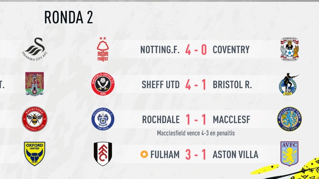 Fulham Football Club Coop tweet media