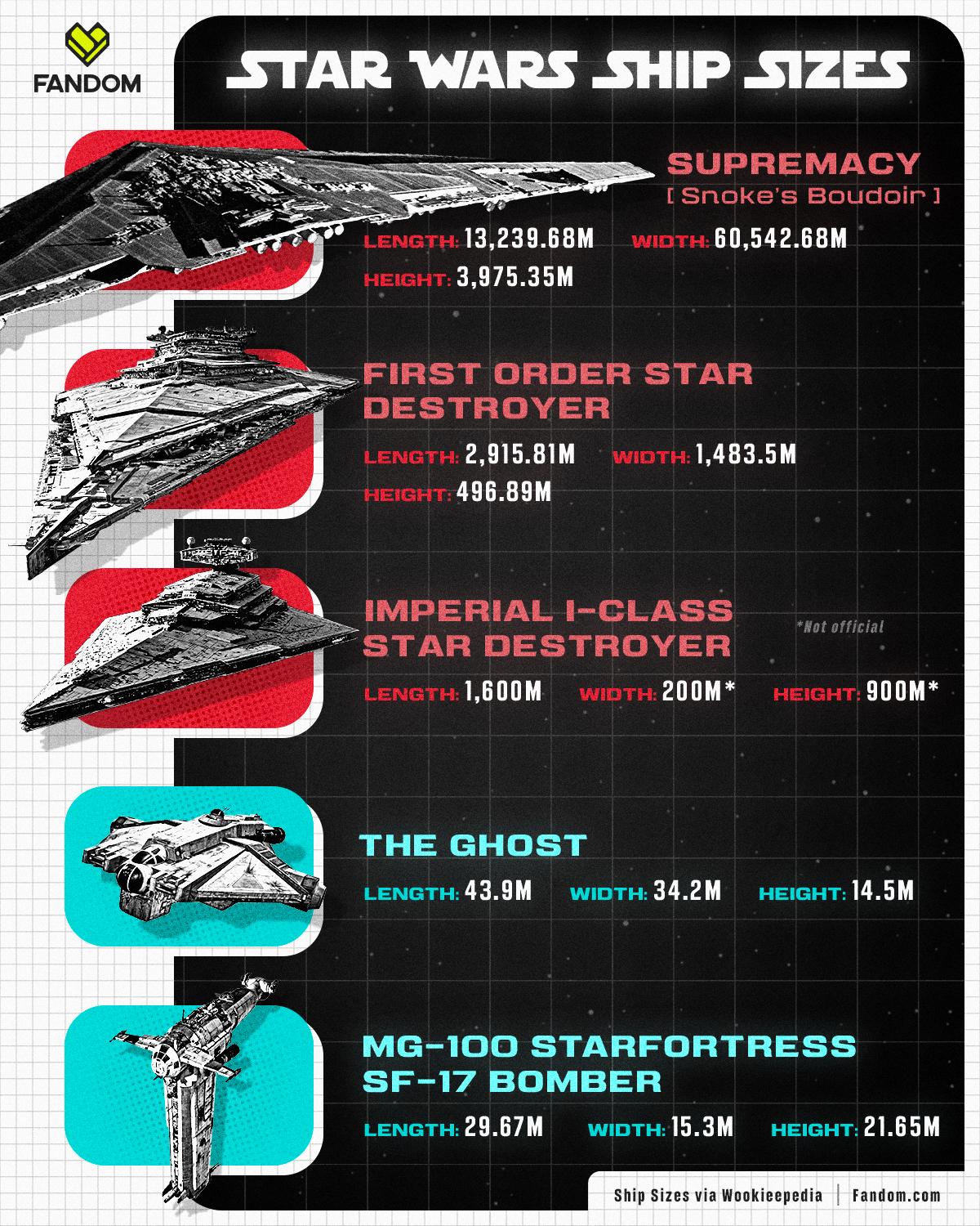 Size  Fandom