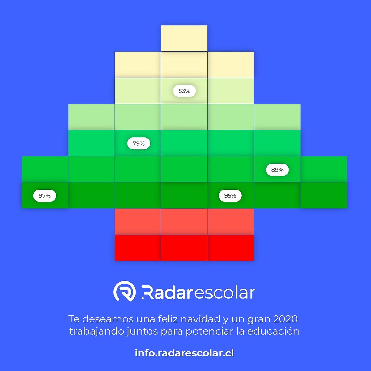 radarEscolar's tweet photo. ¡Feliz navidad para todos! Tengan un buen descanso y disfruten con sus seres queridos https://t.co/o2OiKFP9WG