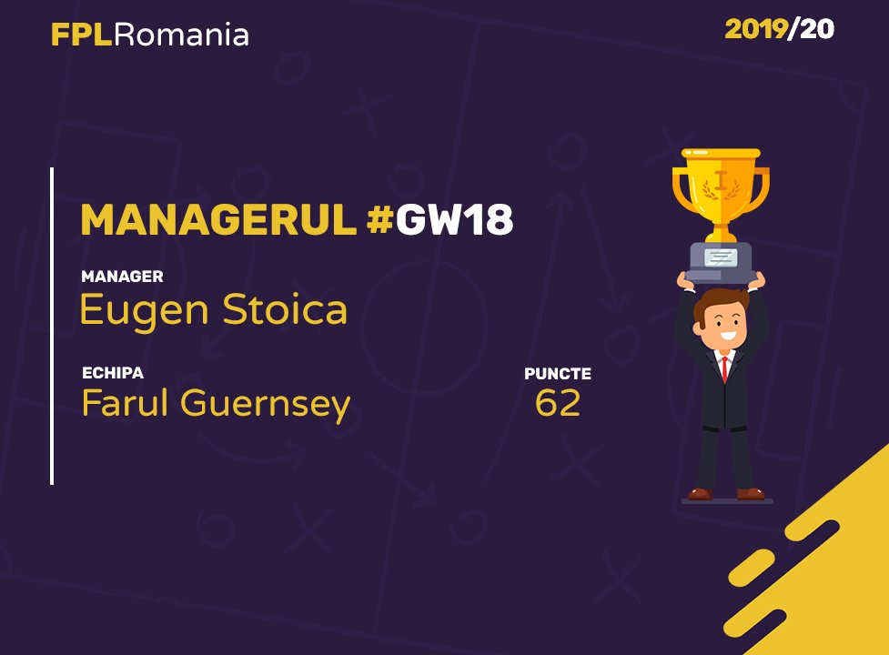 FPLRomania's tweet photo. Pentru a doua ora consecutiv Eugen Stoica este managerul etapei in miniliga FPL Romania. E primul manager care reuseste sa-si pastreze titul de manager :) In aceasta etapa slaba in puncte a reusit nu mai putin de 62. Felicitari si la cat mai mare!🎉🎉🎉 #FPLRO #FPL #FPLCommunity https://t.co/IgM3rbj8iu