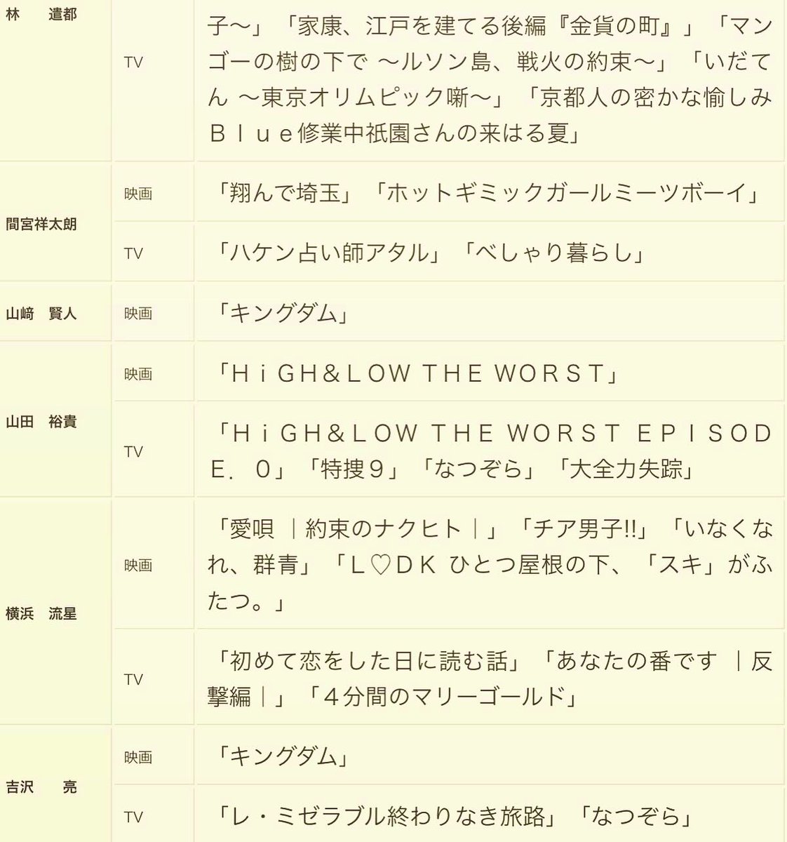 日本映画テレビプロデューサー協会 Hashtag On Twitter