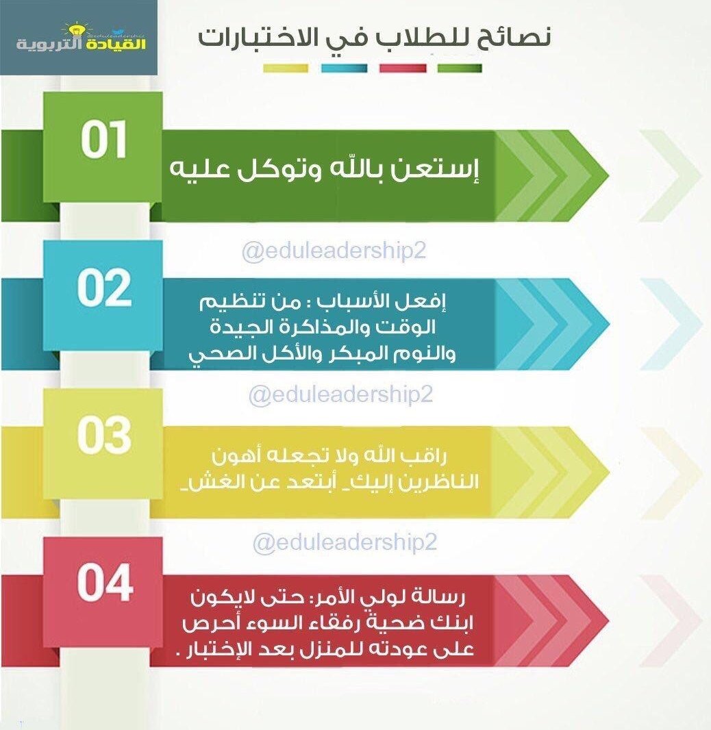 ملف إنجاز الطلاب أو البورتفليو Portfolio تعليم جديد