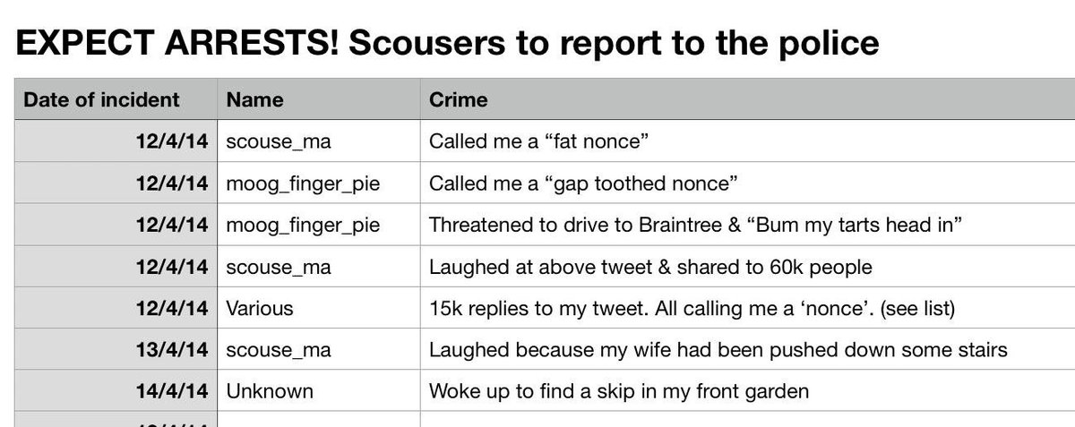 Scouse_ma's tweet photo. @garethturd https://t.co/oAbH5kbAKS