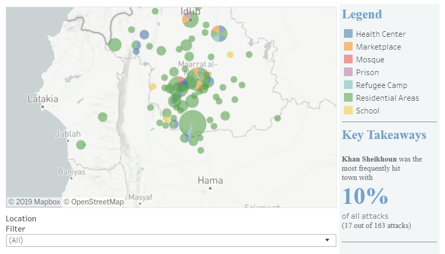 NEW analysis and data on the relentless assault on Idlib over 2019 by <a href="/rhibrawi/">Reema Hibrawi</a> atlanticcouncil.org/blogs/syriasou…