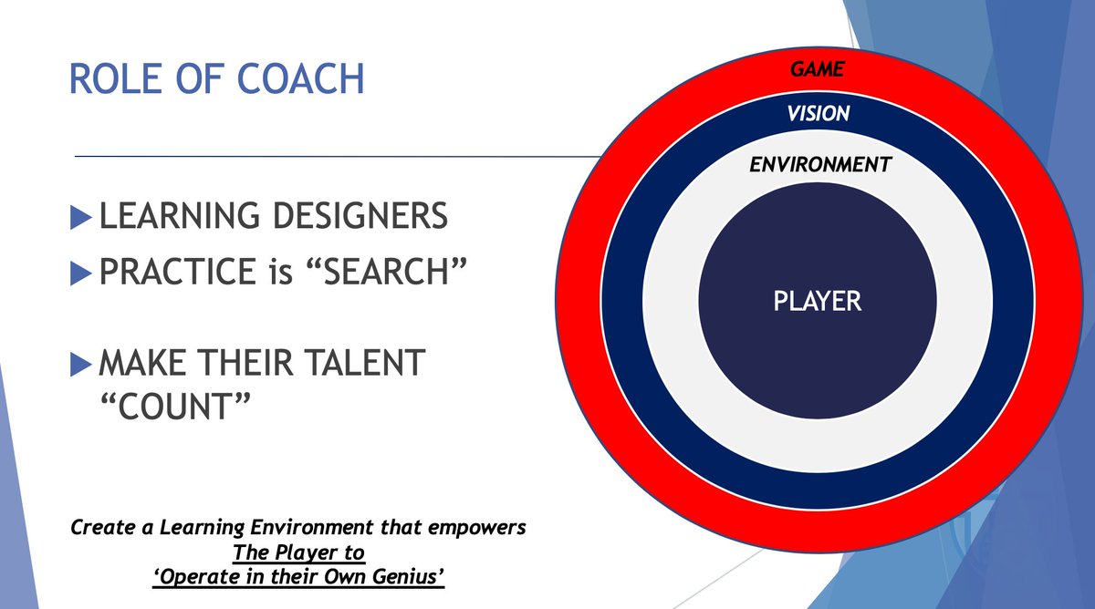Gerard_Jones's tweet photo. Super excited for2020! Excited to presenting at @KYYouthSoccer #SoccerLearningUniversity around #InstructionalConstraints: How can we use coaching language to Guide Attentional Focus within a 4-C Philosophy.
Here's a sneak peak! Role of Coach = #LearningDesigner #PracticeisSearch https://t.co/VWnvhdhuHV
