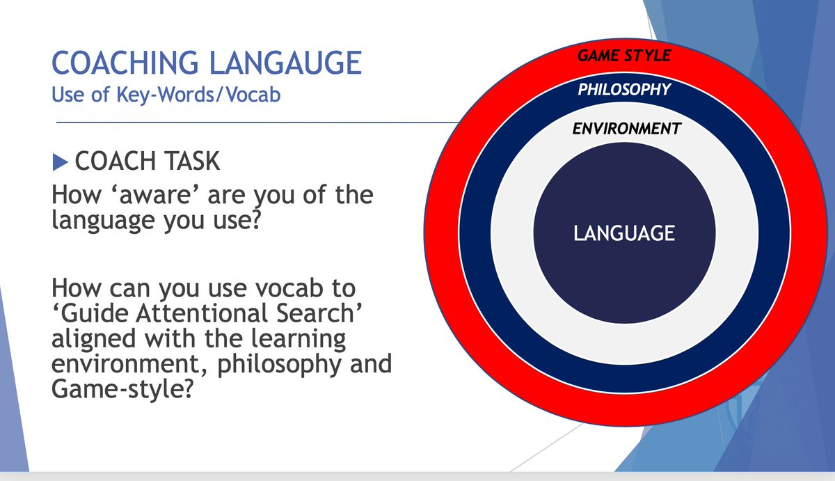 Gerard_Jones's tweet photo. Super excited for2020! Excited to presenting at @KYYouthSoccer #SoccerLearningUniversity around #InstructionalConstraints: How can we use coaching language to Guide Attentional Focus within a 4-C Philosophy.
Here's a sneak peak! Role of Coach = #LearningDesigner #PracticeisSearch https://t.co/VWnvhdhuHV