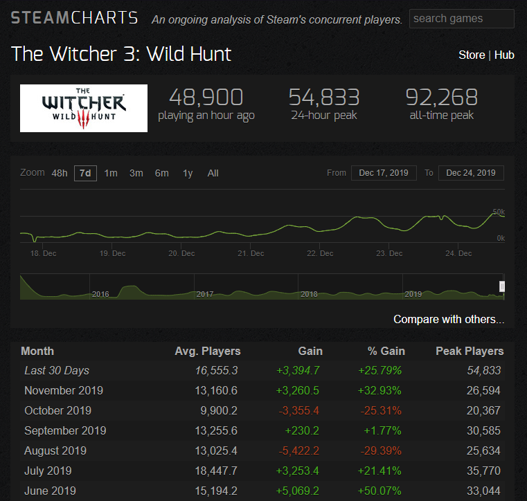 tekken 7 steam charts tekken 7 steam charts
