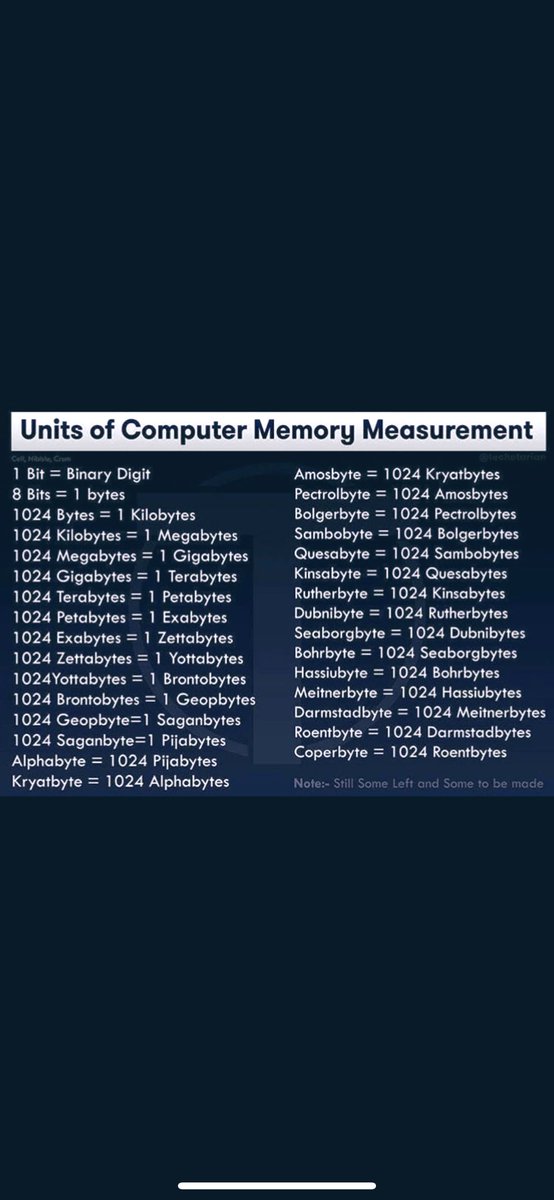 mtech_w's tweet photo. Do you know your #alphabyte from your #bolgerbyte? #CYBERSECURITYTUESDAY #computerstuff https://t.co/k84CG8VIqR