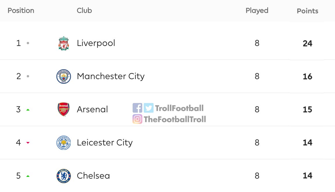 Troll Football tweet media