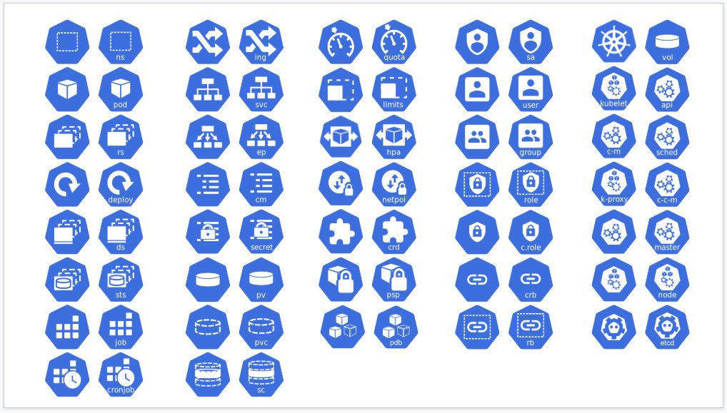 Kubernauts Ar Twitter Kubernetes Icons A Set Of Icons To Create Diagrams T Co Dkogo49spt T Co Mlvhwtpcj6 Twitter