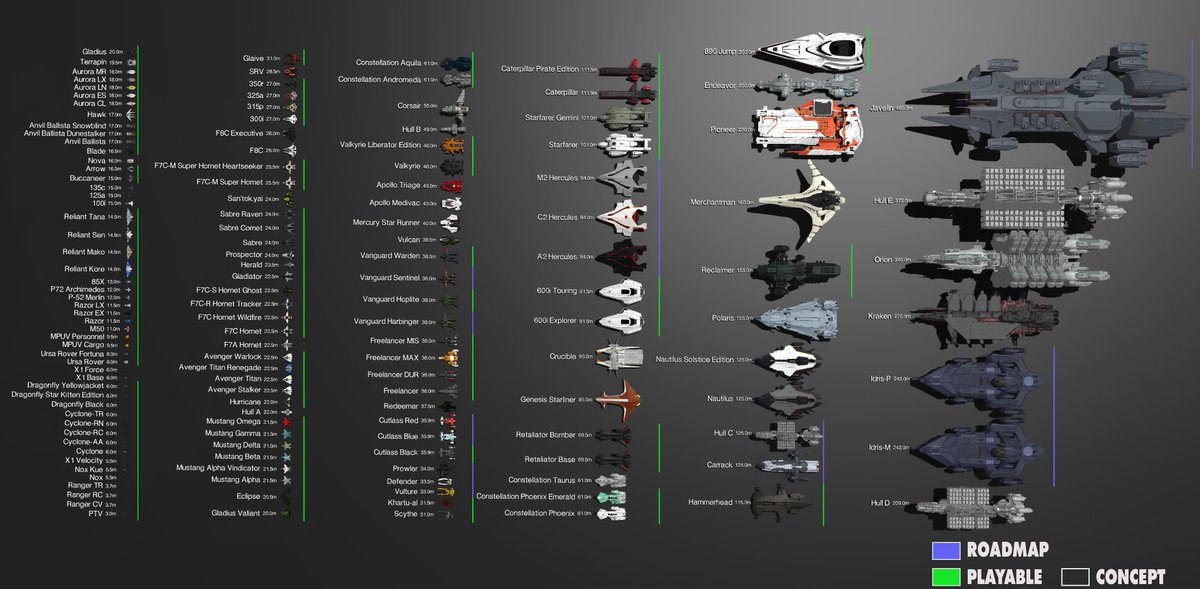 Total 73+ imagen star citizen ship size comparison - Abzlocal.mx