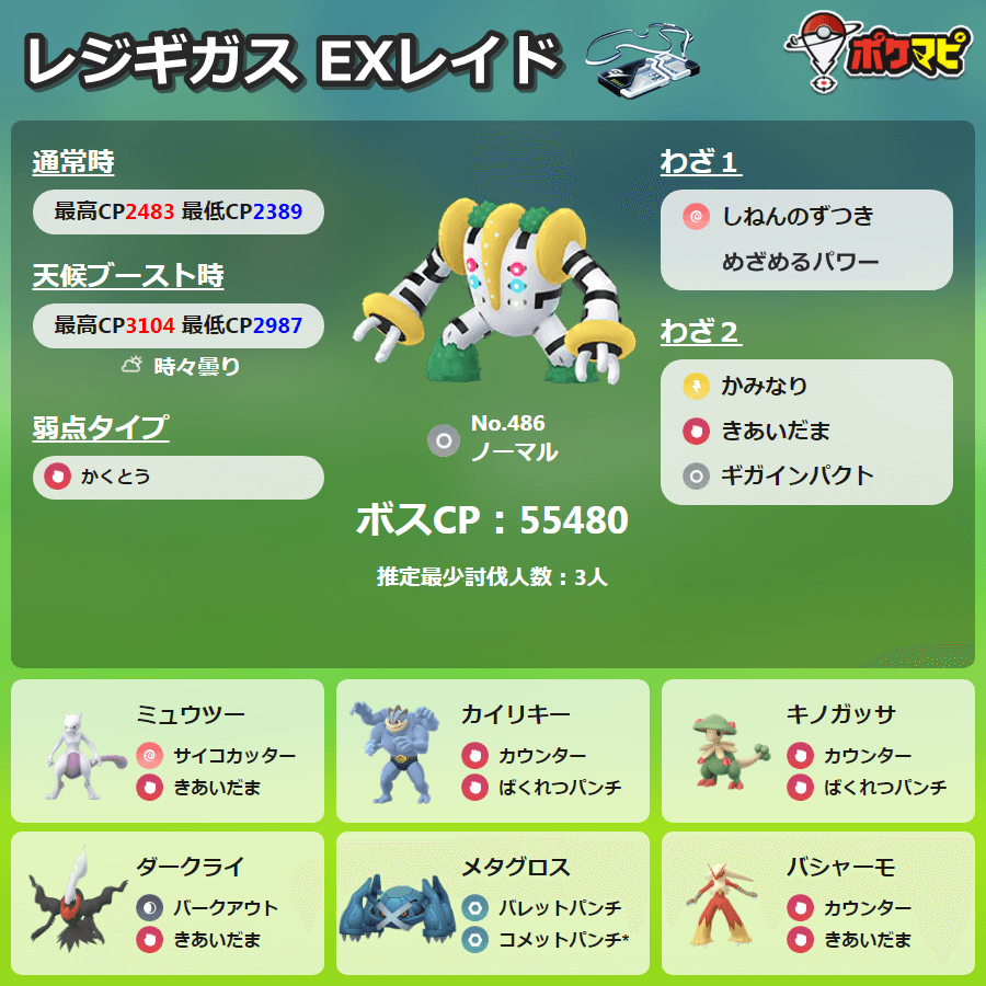 Uzivatel ポケモンgo攻略情報 ポケマピ Na Twitteru レジギガスは年1月7日 火 までexレイドに登場と公式発表されています 詳細はまだわかりませんが これまでの流れから考えるとレジギガスは1月2日が最後かもしれません