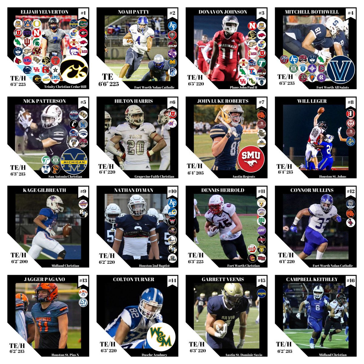 TXPrivateFBGuy's tweet photo. ***Updated Rankings for 2020 TEXAS PRIVATE SCHOOL TEs/FBs/H-Backs*** 
#RecruitTxPrivateSchoolFB
@yelverton2002 @NoahPatty83 @DonavonJ11 @mitchbothwell @Nick_Patt80 @hilton_harris @johnlukerobert5 @Wtleger80 @GilbreathKage @nate_dyman @dennisherrold @_mullins33 @jpagano85 https://t.co/bWp1VZWtXd
