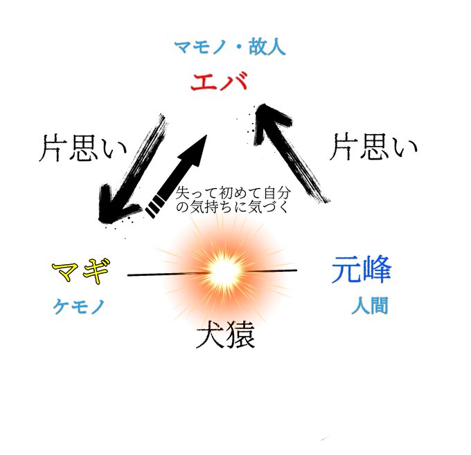 プラ 高画質 のtwitterイラスト検索結果 古い順
