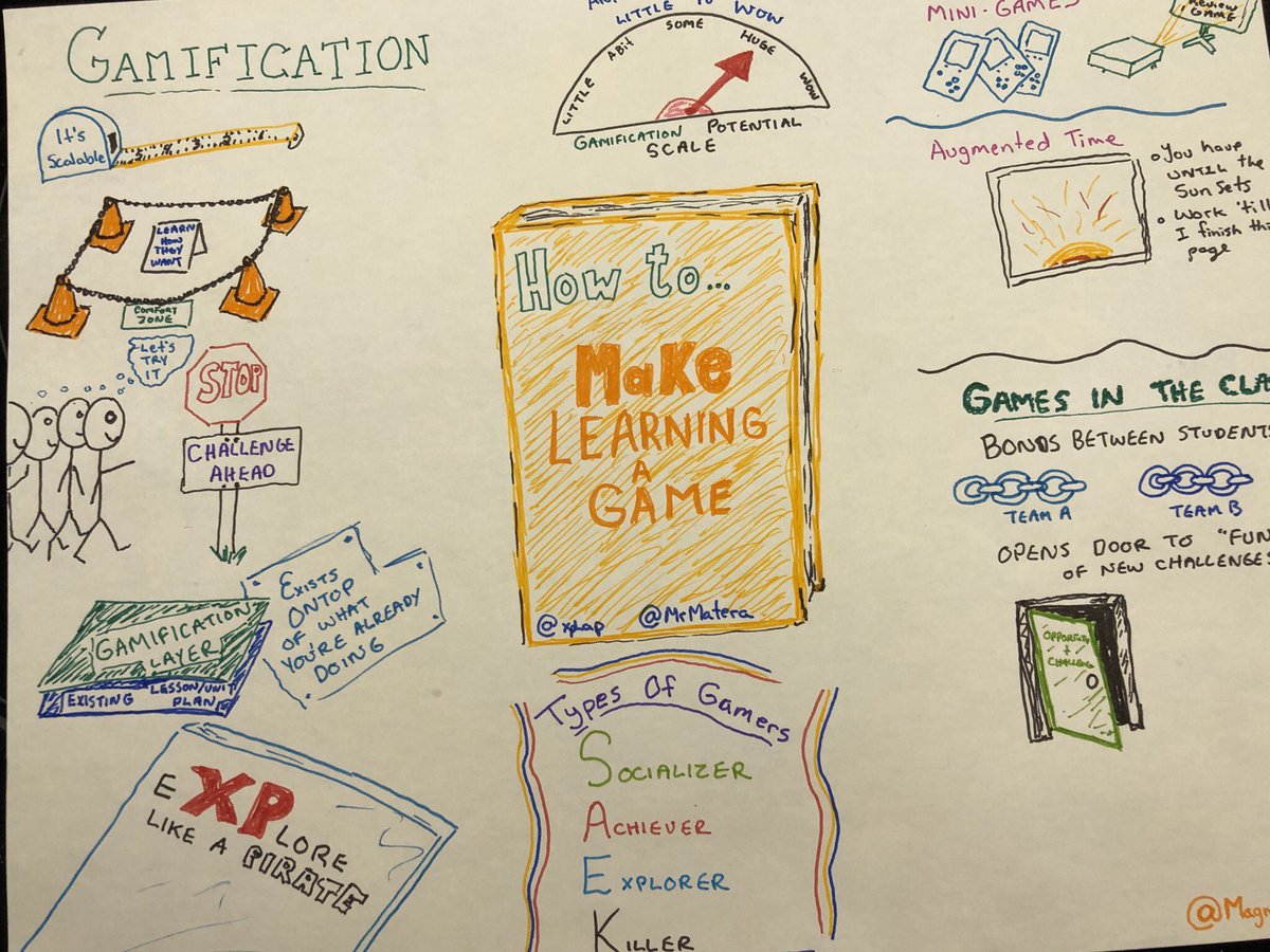 MagneticTeacher's tweet photo. Went way back in the list of amazing videos to watch this one today. Great video. So much to digest. #DitchSummit #DitchContest @mrmatera @DitchThatTxtbk @jmattmiller #couchpd https://t.co/MtcRR4dMX4