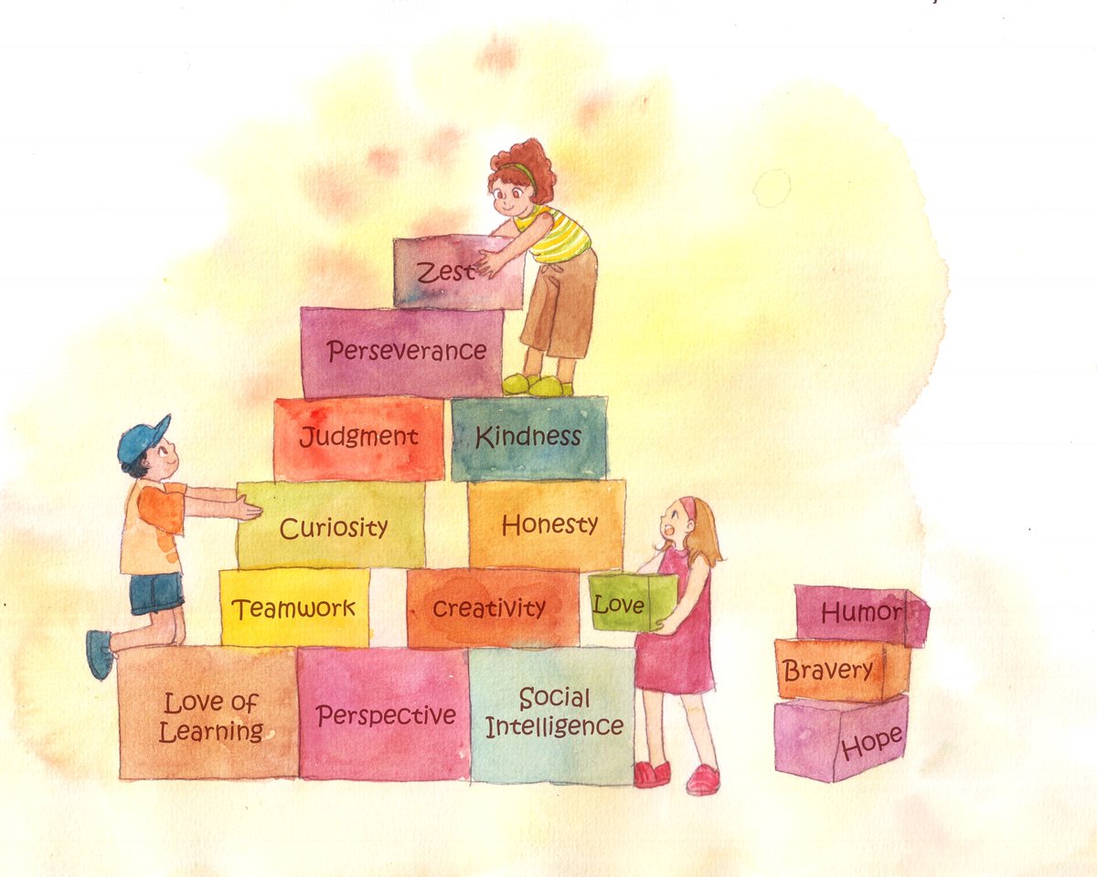 What are your greatest character strengths? We often reflect on goals to achieve in the New Year. For each goal take stock of your character strengths to stay motivated and have a fulfilled 2020. #character strengths #goals #goal setting #idontwanttobully.com