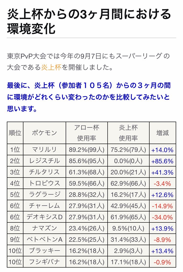 東京pvp大会 Pgopvptokyo Twitter 東京pvp大会 Pgopvptokyo Twitter