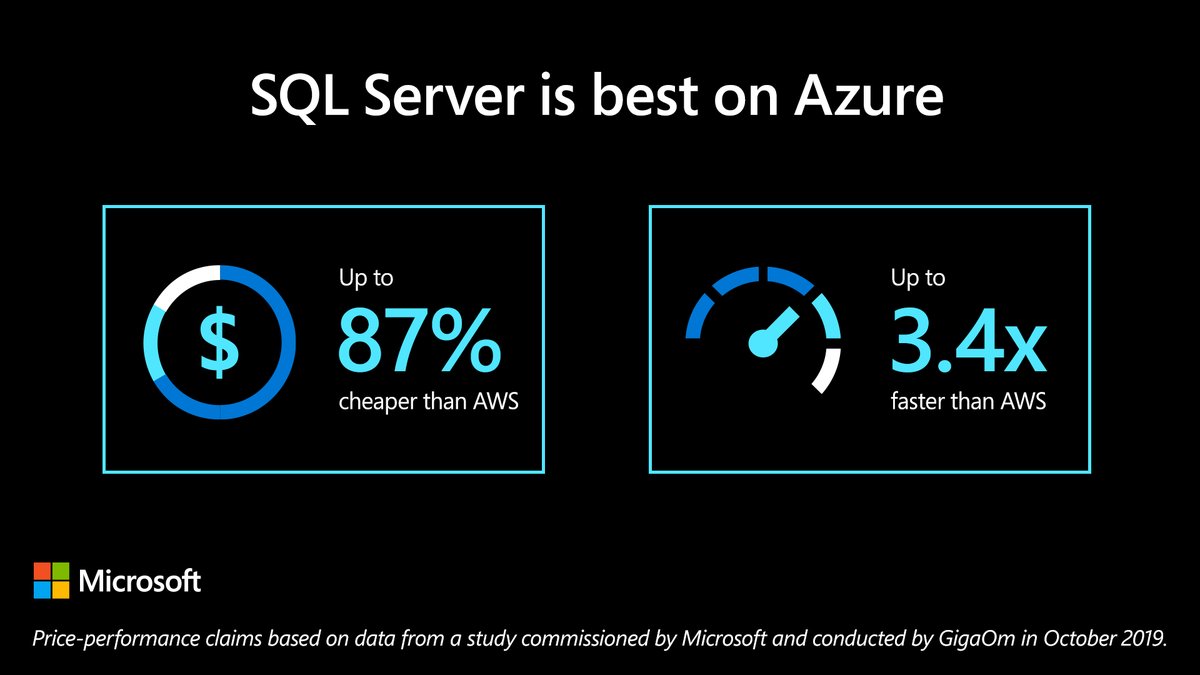 msdevjp's tweet image. より高速で安い：SQL on Azure は競合他社をしのぎます。

msft.it/6012Tn7EC
#AzureSQLVM
