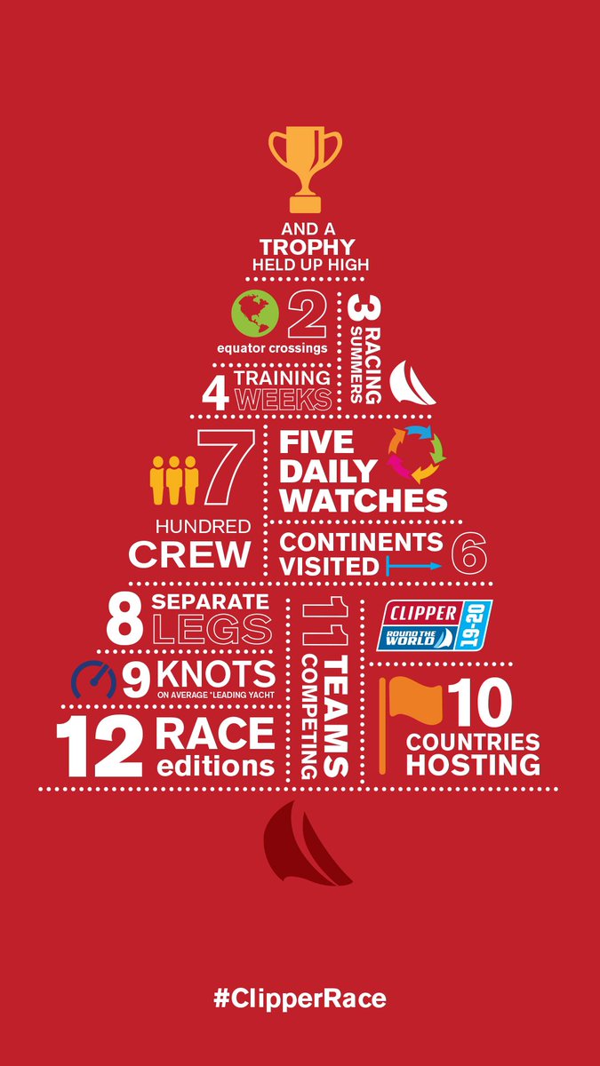 Clipper Round the World Yacht Race tweet media