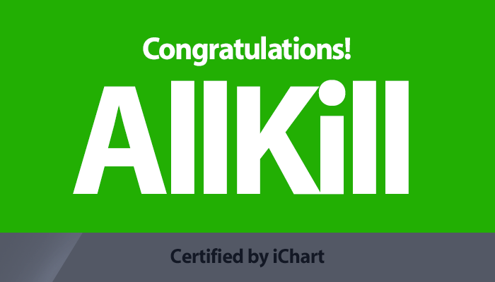instiz_ichart's tweet photo. 2019.12.25 15:30 (KST) https://t.co/YcCwtsI9ZX
iChart™ 올킬(All Kill)을 축하합니다! (5대 음원 사이트 9개 음악 차트 1위)
Red Velvet (레드벨벳) - Psycho https://t.co/IOwmbj1wDI