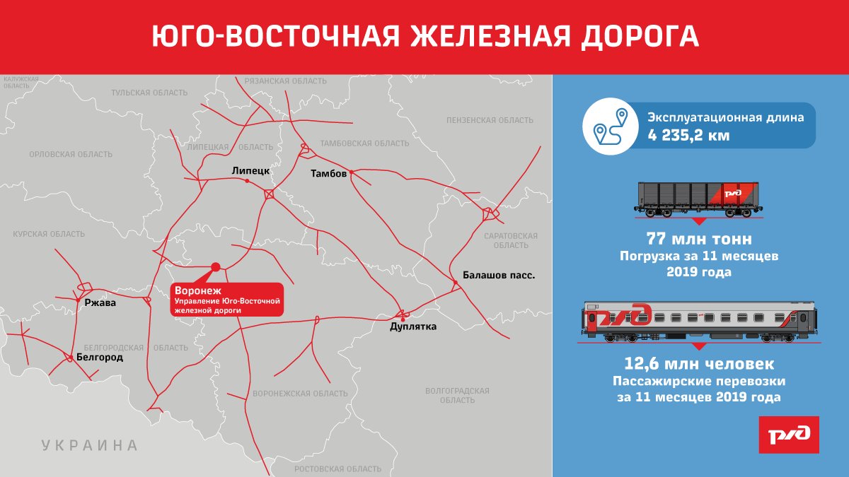 Мичуринск раненбург расписание. Схема Юго-Восточной железной дороги. Юго Западный полигон железных дорог ОАО РЖД. Юго Восточная ЖД. Юго Восточная ЖД схема.