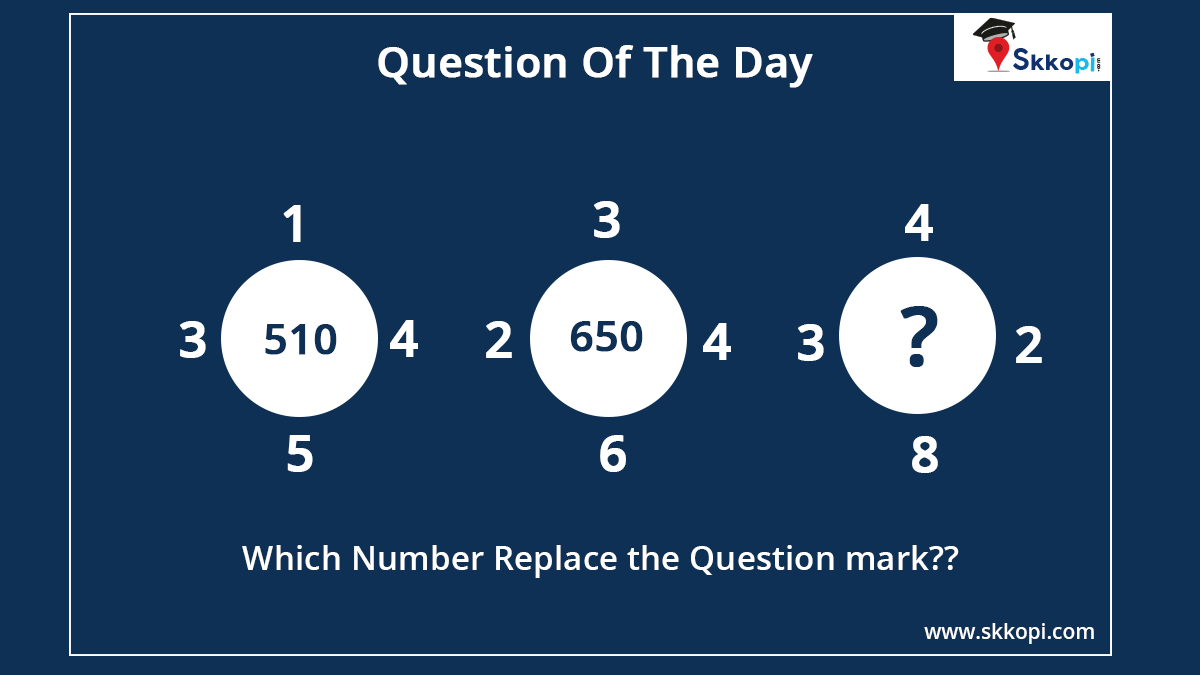skkopiservices's tweet image. Solve the Puzzle. Must Answer

#mustanswer #solve #puzzle #reasoning #numericalreasoning #solvethepuzzle #musttry #competitiveexams #ssc #upsc #banking #Hyderabad