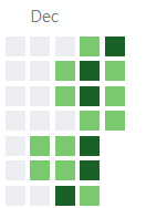 I've just done the most pointless commit on github to keep my run of little green squares going...