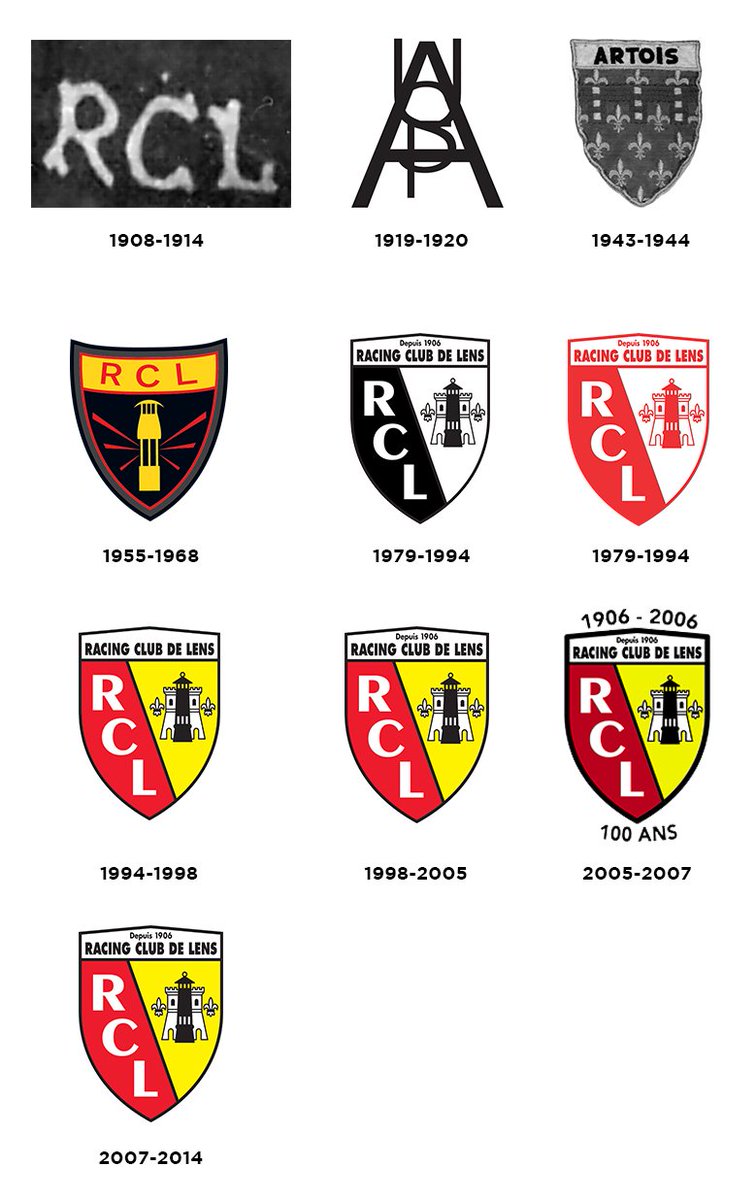 NewsFoot8's tweet photo. Le blason date de 1979. Il reprend les couleurs rouge et jaune du club, et intègre les symboles de lampe de mineur, les armes de la ville de Lens. En 2001, la mention « Depuis 1906 », rappelant l’ancienneté du club , fut ajoutée. 🛡️🇫🇷

#lesmeconnusep1 #RCLENS https://t.co/EUdWj3jUCc