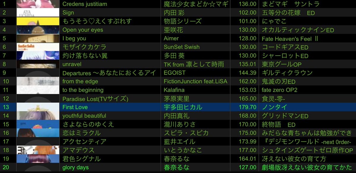 クリスマすたぁ Twitter Search Twitter
