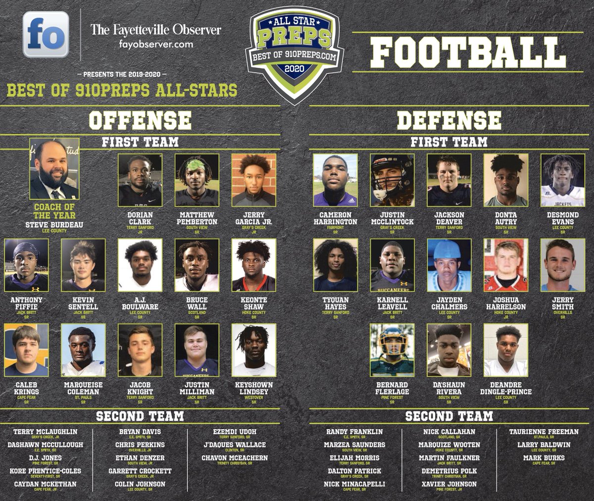 tomhatch4unc's tweet photo. Congratulations to Dorian Clark and Jacob Knight on their selection to this year's 910Prep All-Stars Football First Team Offense and to Ezemdi Udoh Second Team! 🏈🏆🏈🏆 @FTSATHLETICS @FTSFootball @DorianClark5 @EzUdoh @Jacobknight23 @FTSNewsNetwork https://t.co/EC5XkpESQW