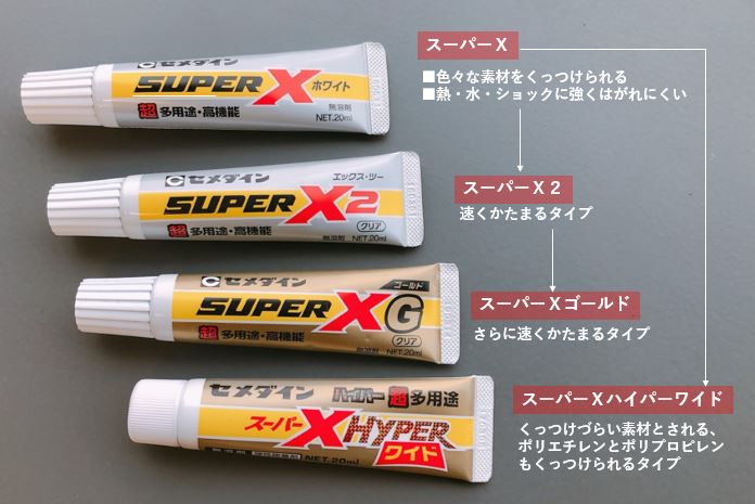 沢山種類のある「スーパーXシリーズ」の違いは、大きく分けて