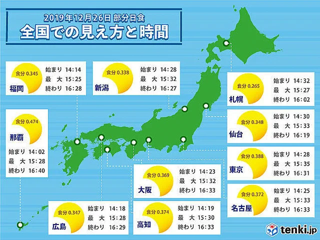 見えるかな？今日は今年最後の部分日食が観測できる日