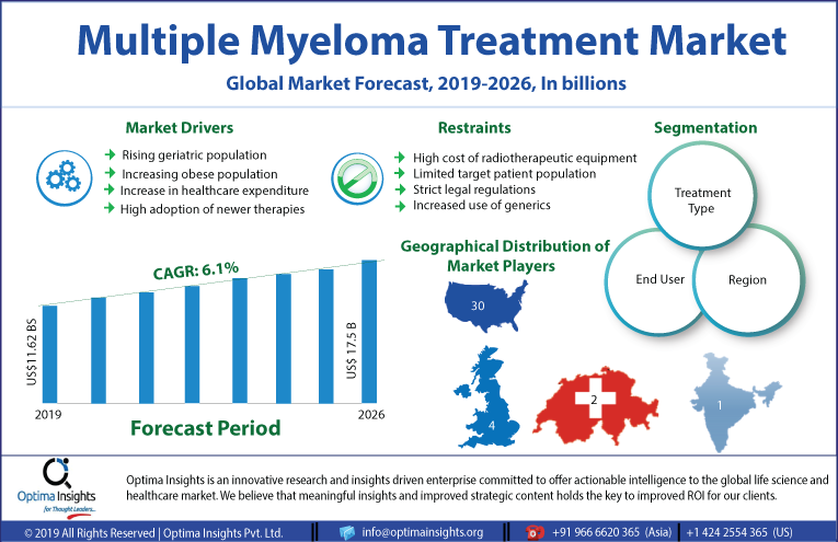 optimainsights tweet picture