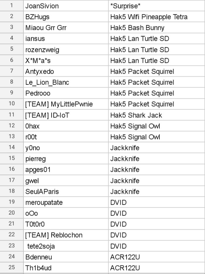 santhacklaus's tweet image. Merry Christmas to all 😘 here are the winners of the 2nd edition of the #SanthacklausCTF ! 25 winners for the 25th of December 🎁🎄🎅 Congrats to you fellow hackers ! We will reach you soon to send you your loot as quickly as 🤩