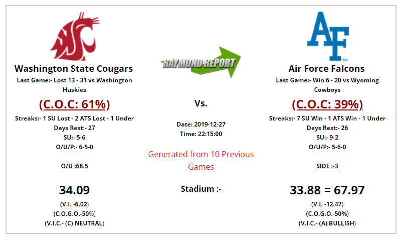 ATSstats's tweet photo. #WSUCougars #WSUCougarFB #AF_Falcons #AF_Football #cfbtwitter #footballtwitter #gambling #gamblingtwitter #betonfootball #howtomakemoney https://t.co/lUoB5YYhnz