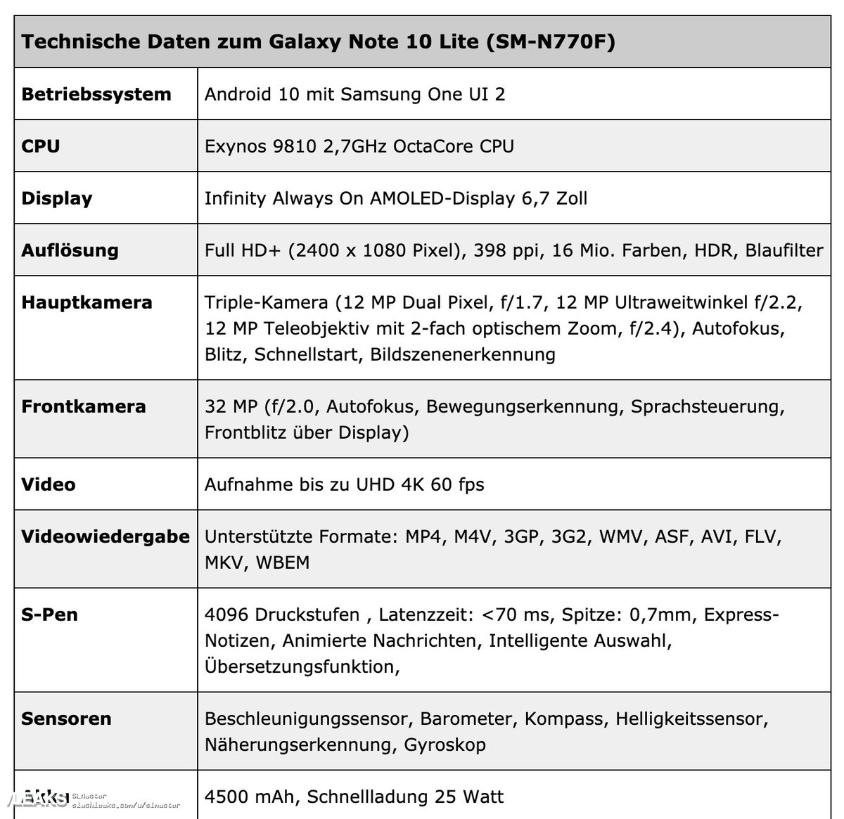 Leaks Samsung Galaxynote10lite Samsung Galaxy Note10 Lite Specs Price Leak T Co Rncyhfrjvi