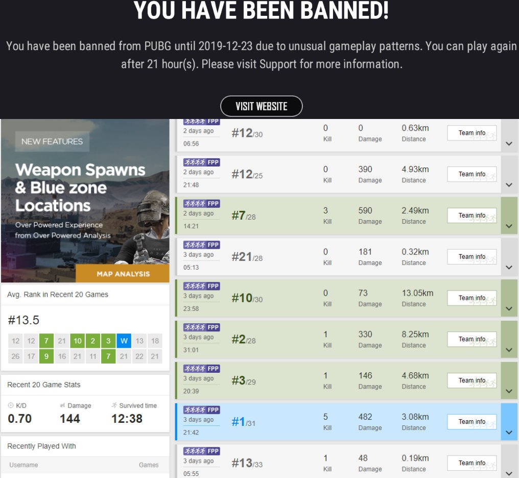 Navidad Pubg=suspensión 24 horas por patrones de juego extraños, ojo a mis últimas 20 partidas jaja
Ya me lo han levantado, no penseis que tienen la decencia de poner un cartelito pidientote disculpas por las molestias causadas, ni pa eso le llega a esta compañía el sentido común
