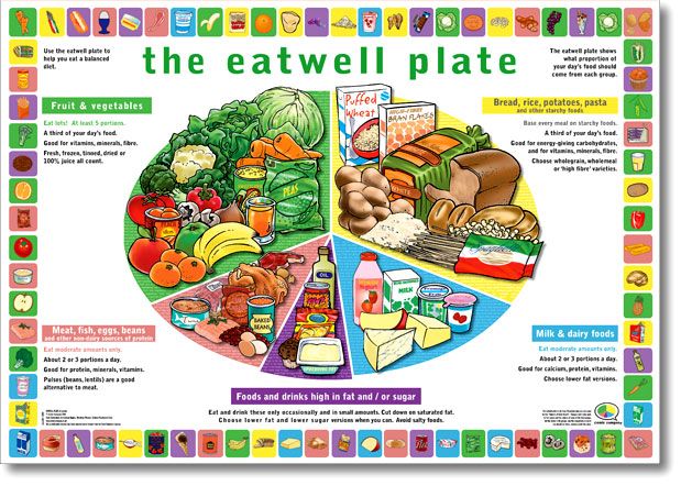 #alldaysmeds #eatwell #behealthy