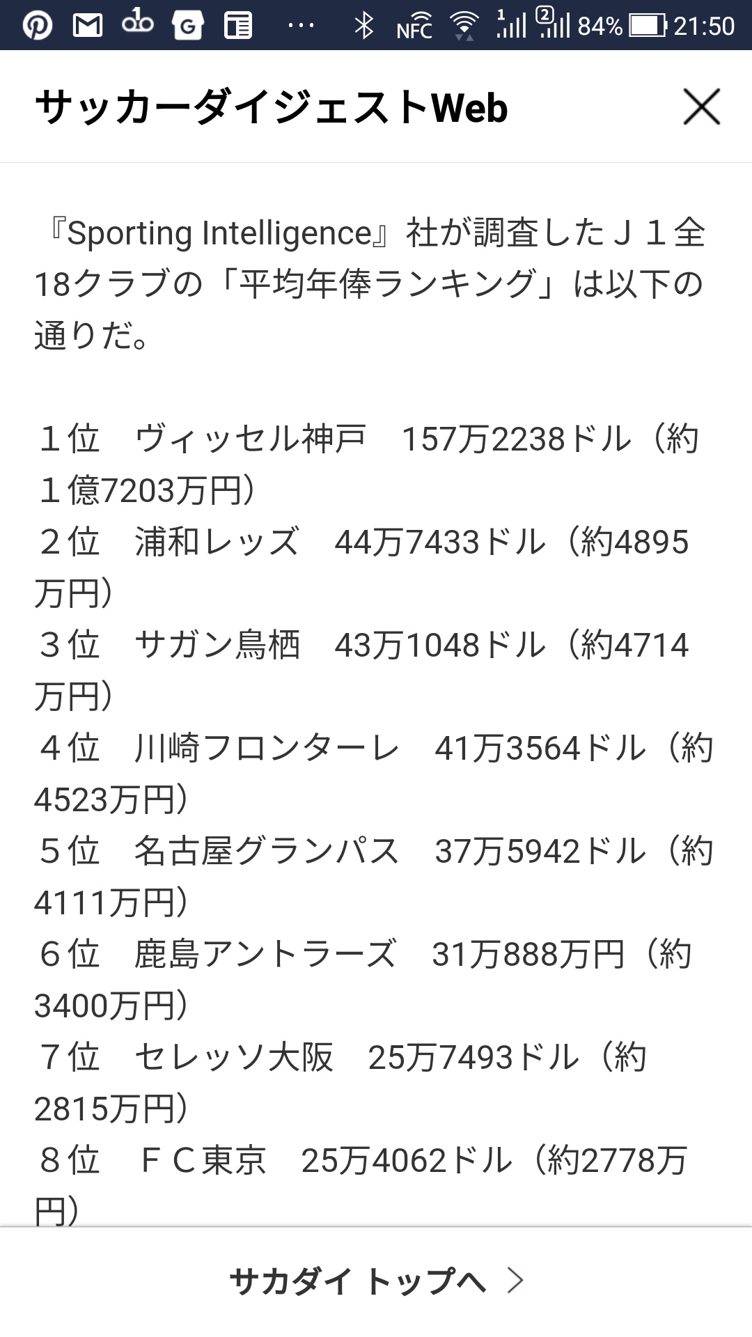 年俸ランキング Twitter Search Twitter
